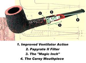 The Ultimate Guide to Choosing the Perfect Magic Inch Pipe by Carey